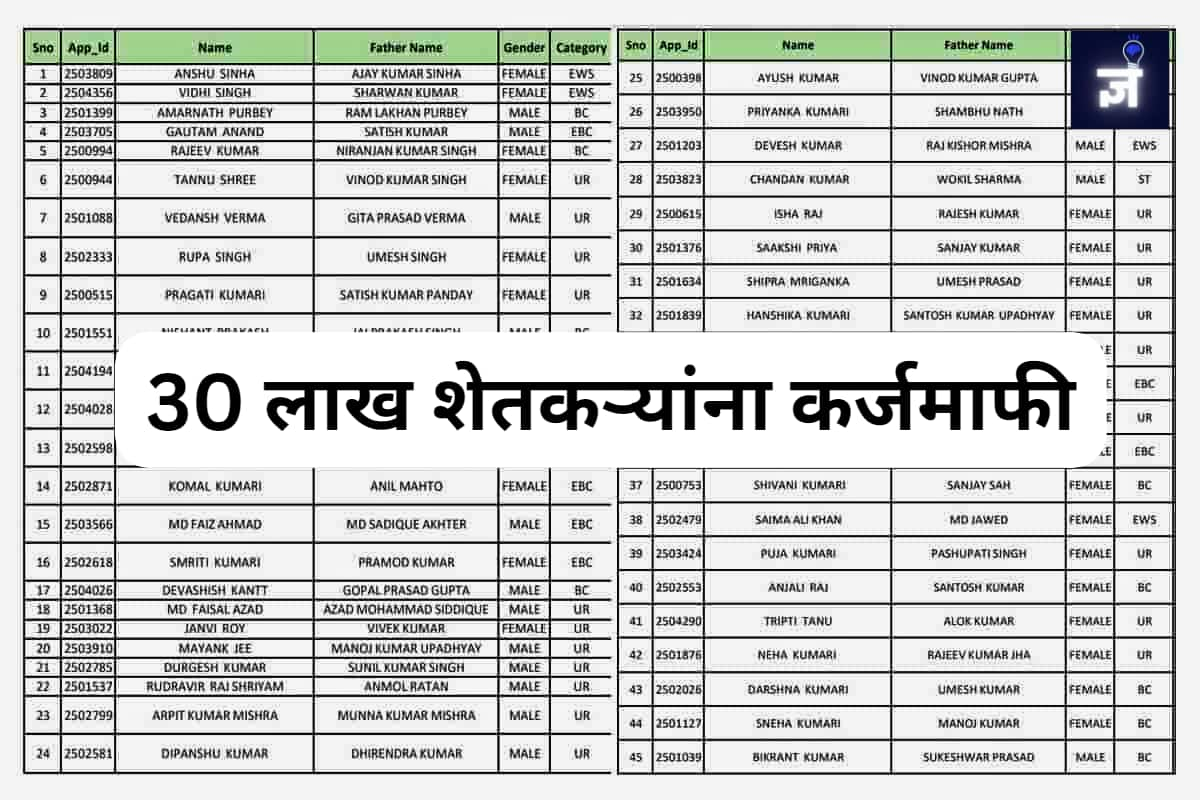 कर्ज माफी नवीन यादीचे परिणाम समजून घेणे: महाराष्ट्राच्या शेतकऱ्यांसाठी याचा अर्थ काय आहे