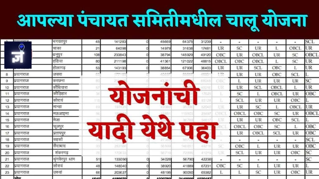 "लाभ मिळवणे: नाविन्यपूर्ण कृषी पद्धतींद्वारे पिकांचे नुकसान कमी करणे